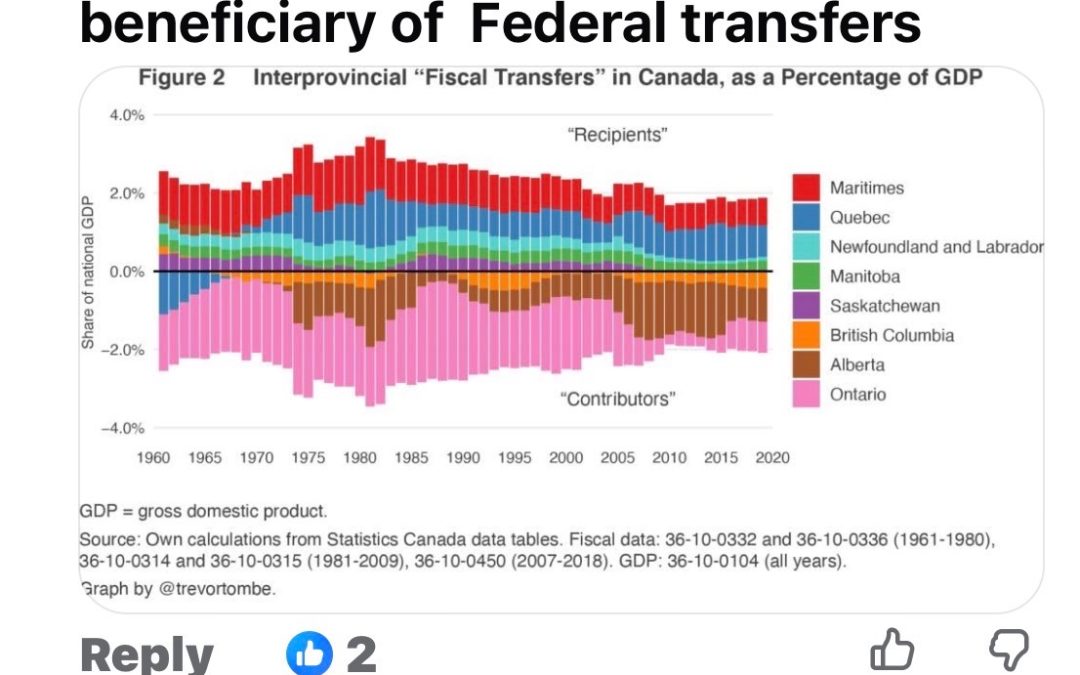 Beneficiary of Federal Transfers | 1960 – Current